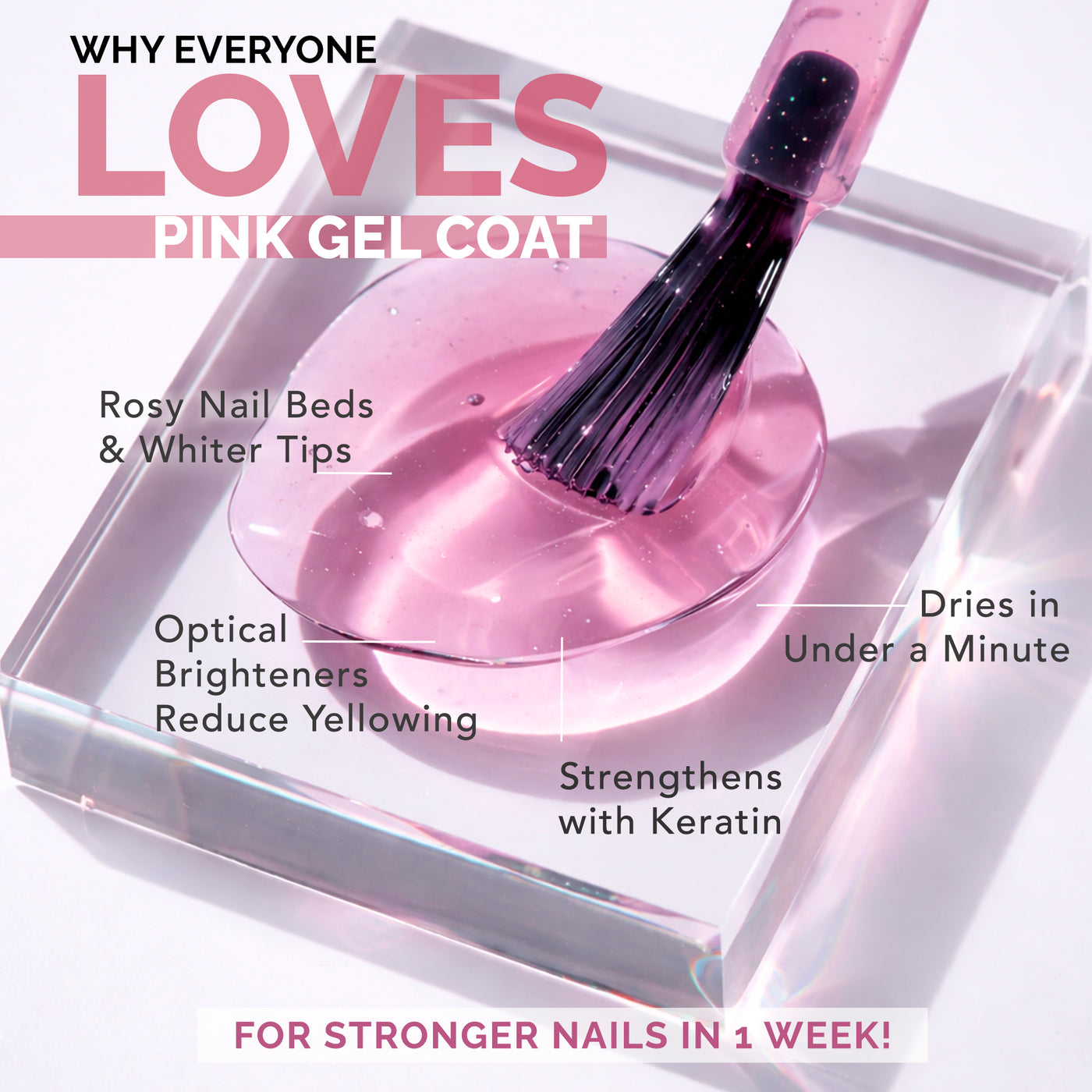 WHY EVERYONE LOVES PINK GEL COAT: Rosy Nail Beds & Whiter Tips, Optical Brighteners Reduce Yellowing, Strengthens with Keratin, Dries in Under a Minute / FOR STRONGER NAILS IN 1 WEEK!